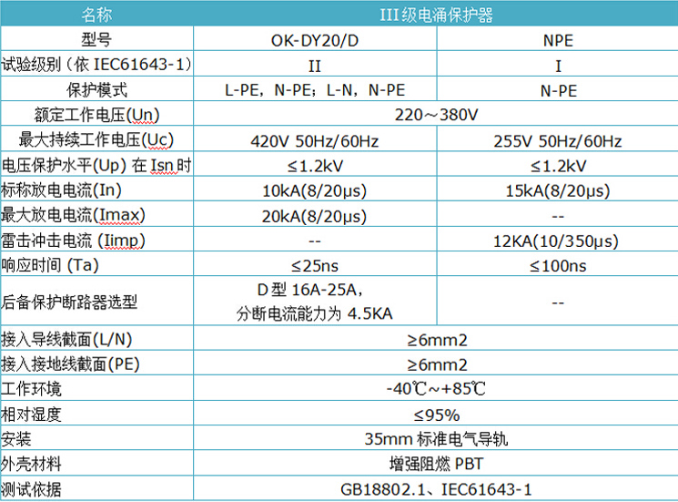 20KA电源防雷器参数